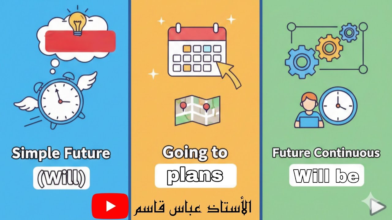 ملف النحو الشامل| المستقبل البسيط&المستمر&going to |الأستاذ عباس قاسم
