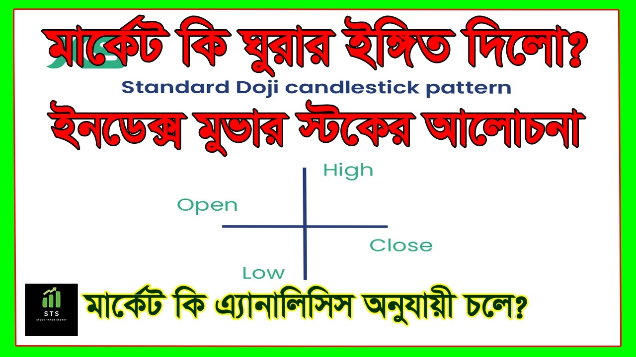 মার্কেট কি ঘুরার ইঙ্গিত দিলো?