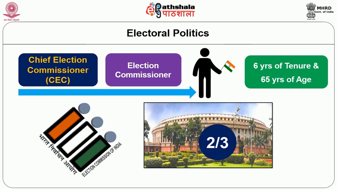 Electoral Politics In India V1
