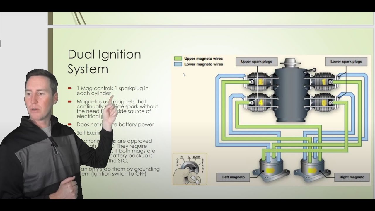 Operation of Systems PART I (ACS)