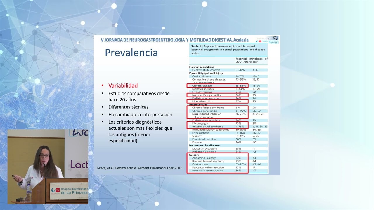 SÍNDROME DE SOBRECRECIMIENTO BACTERIANO INTESTINAL. Posicionamiento terapéutico actual.