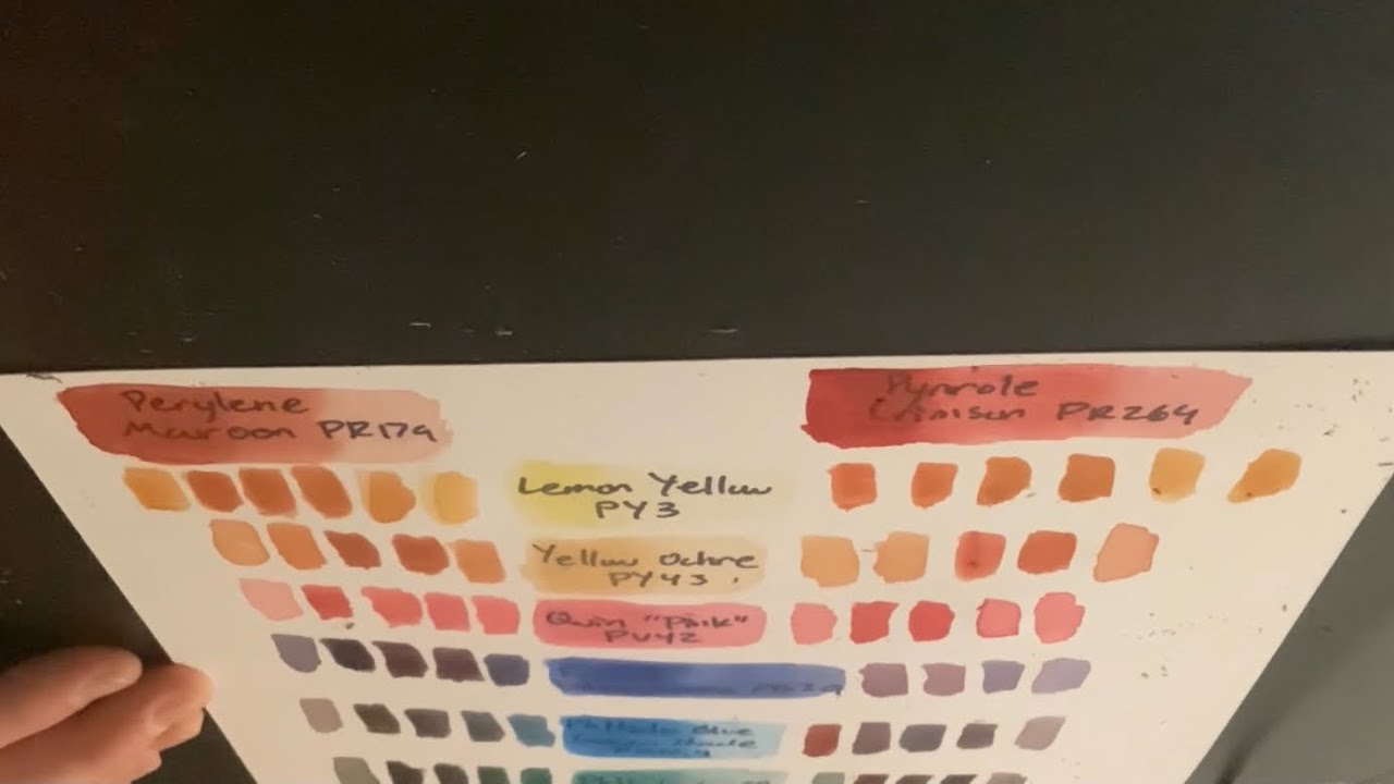 Color Comparison: Perylene Maroon vs. Pyrrole Crimson