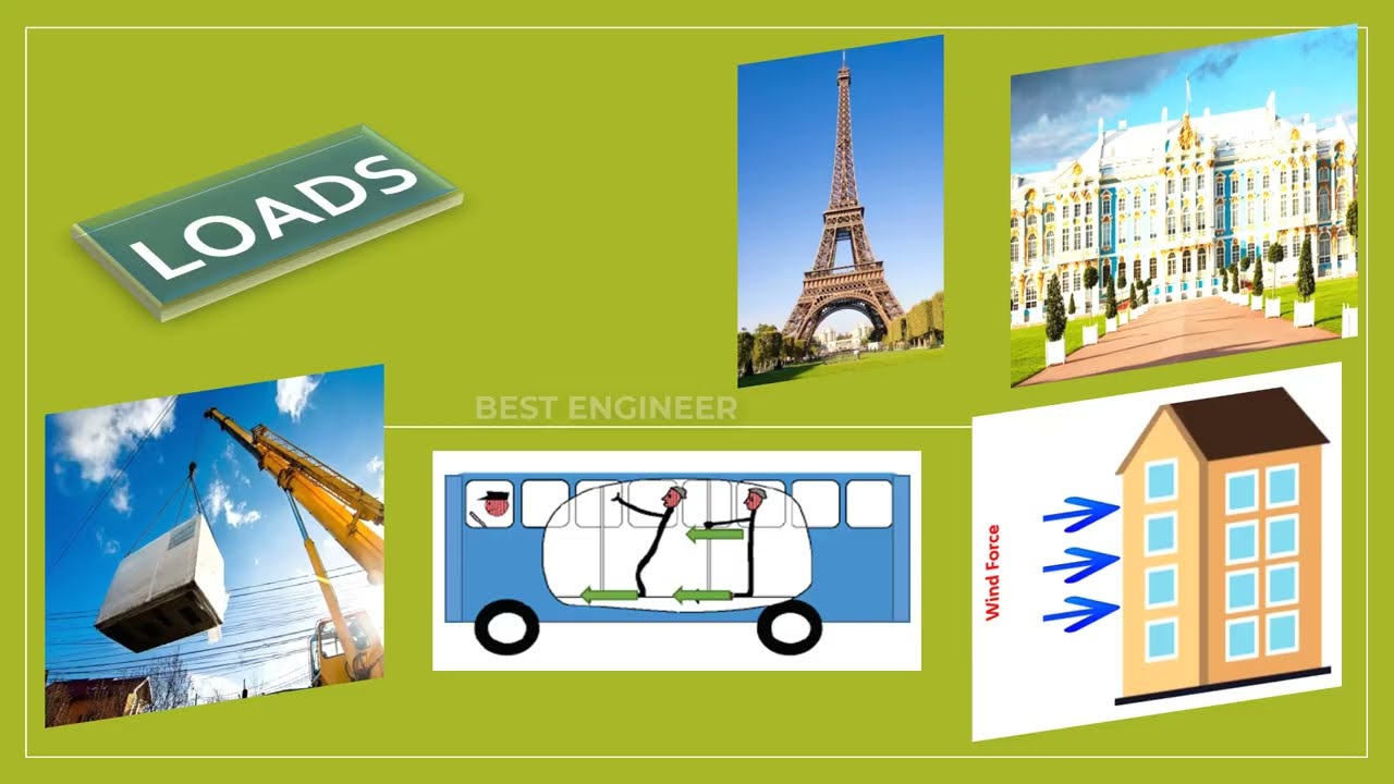DME | Types of Loads | Steady load | Suddenly Applied | Impact load