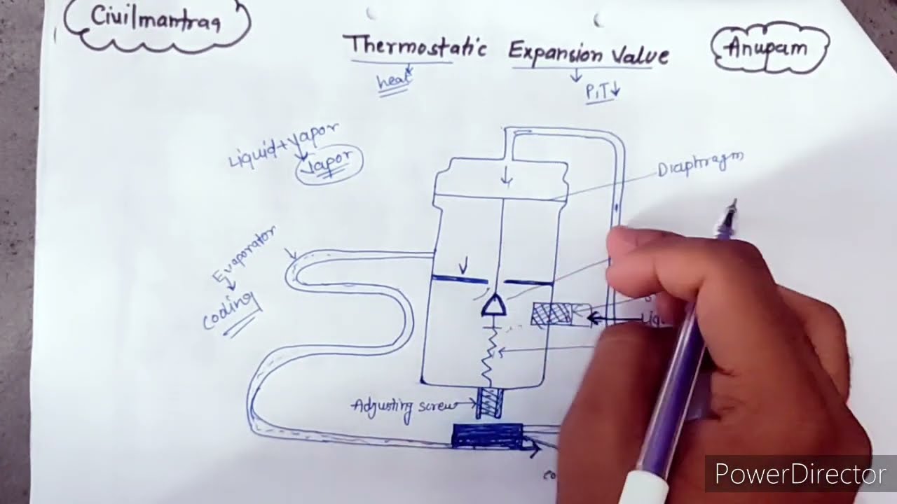 Thermostatic Expansion Valve(RAC)