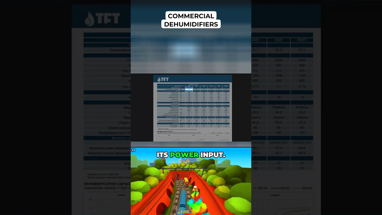 Commercial Dehumidifiers
