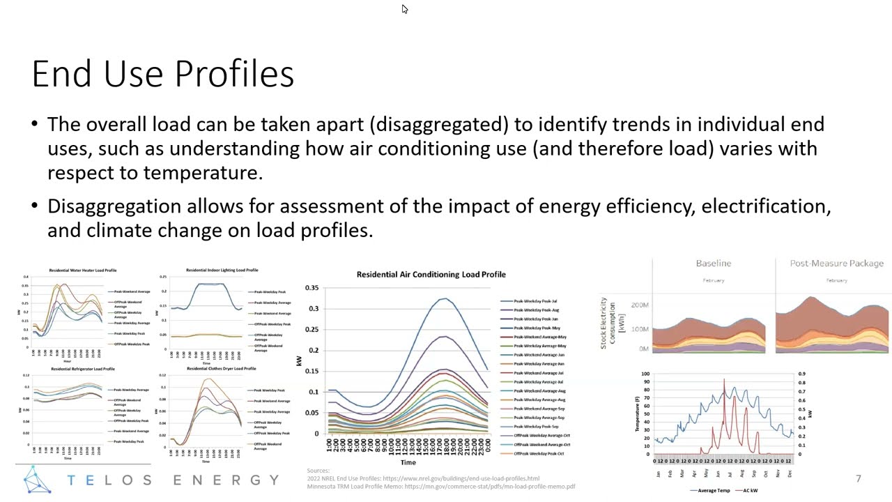 Forecasting Loads and Distributed Energy Resources
