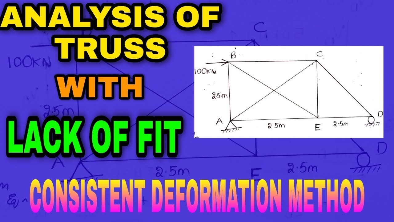 Analysis of Truss with lack of fit | Structural Analysis | By Abhishek Civil Tech