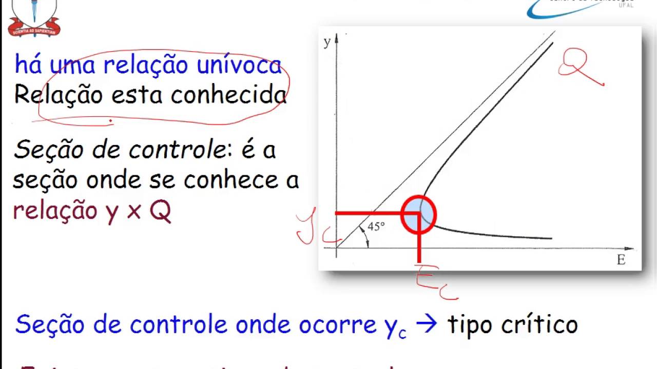 Vídeo-aula 35 - Regime crítico e controle hidraulico