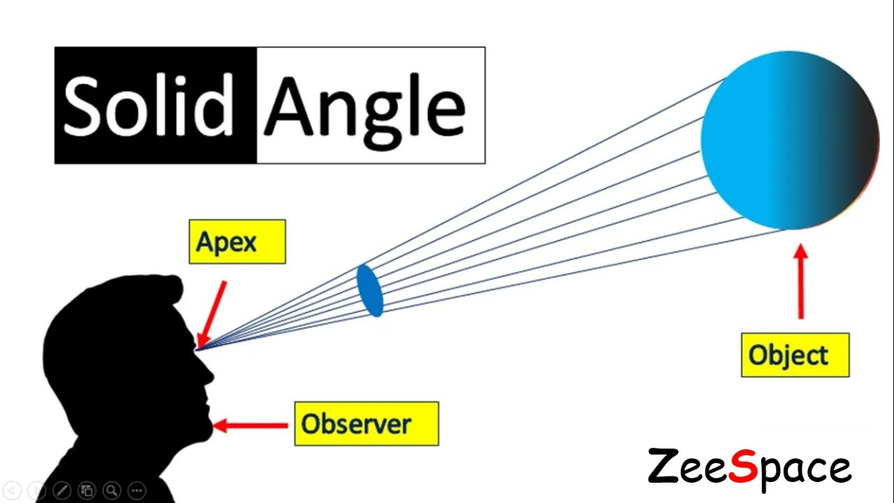 Solid Angle | Steradian | ZeeSpace | By Zahid Abbas