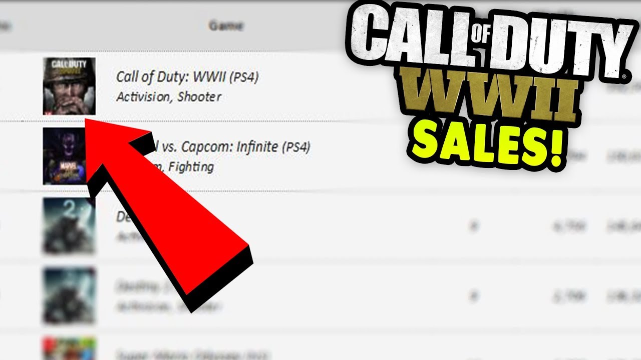 (COD) - WORLD WAR 2 PRE-ORDER SALES ARE DOING EXTREMELY WELL! - Call Of Duty World War 2!