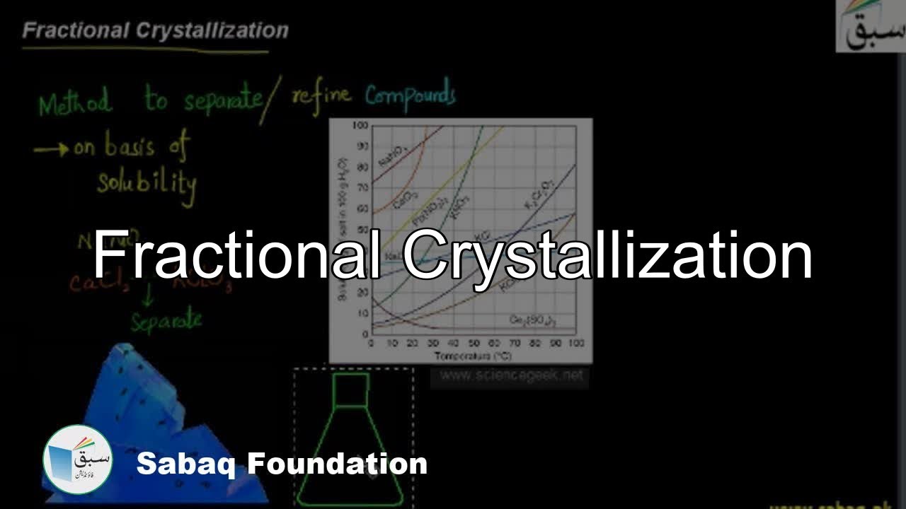 Fractional Crystallization, Chemistry Lecture | Sabaq.pk
