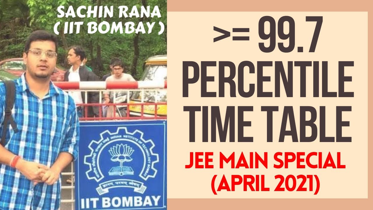 JEE Mains 2021: April Preparation Time Table | Last 15 Days Tips, Strategy | JEE 2022 Mentorship