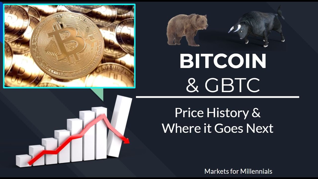 Bitcoin & GBTC Price History & Predictions