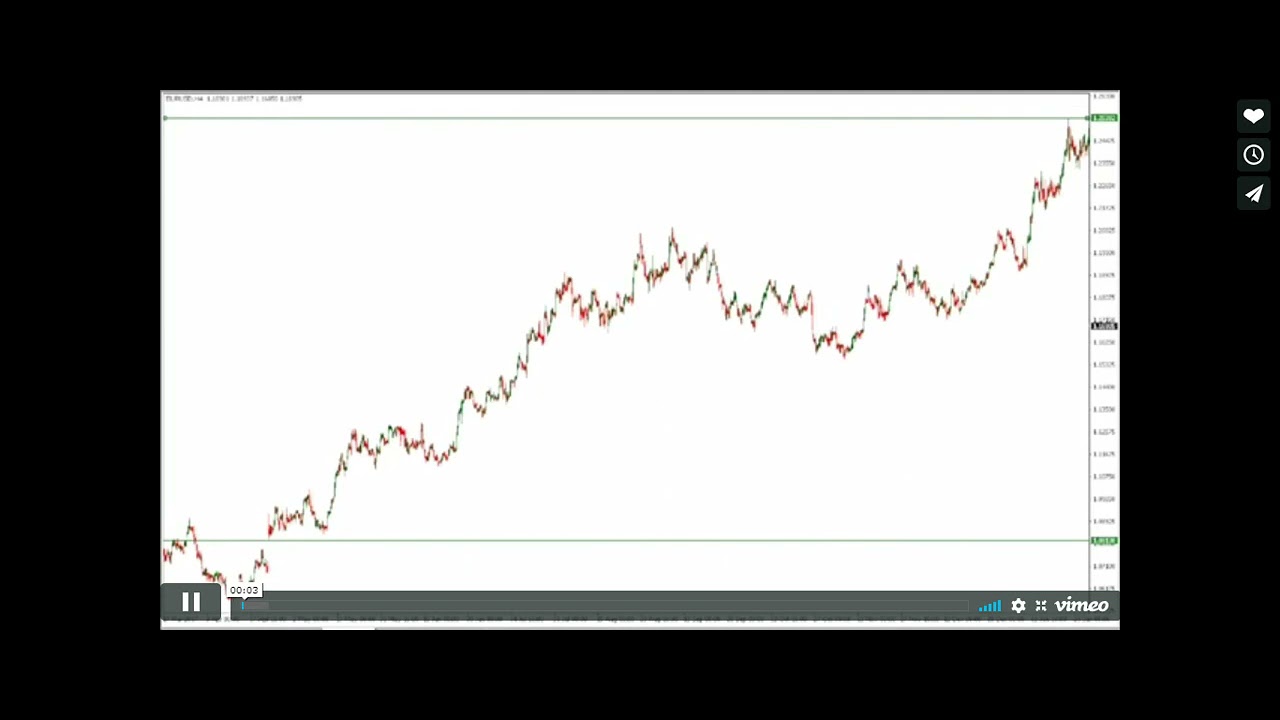Jason Noah Advance Strategy Part 2 Forex Kings