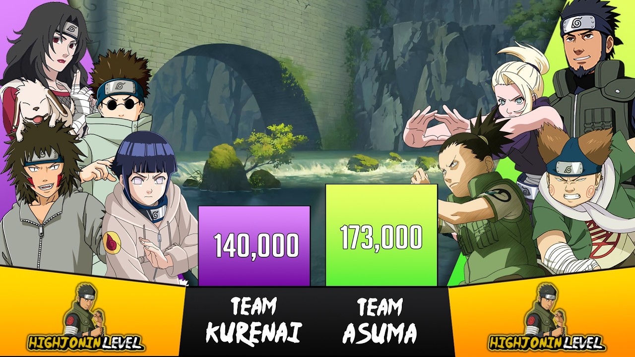Team KURENAI vs Team ASUMA Power Levels🔥 - Naruto/Boruto Power Levels