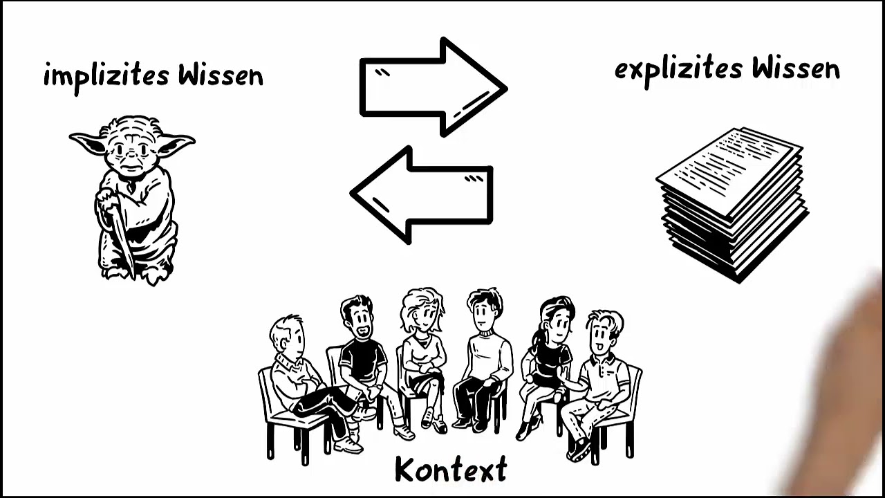 einfach erklärt   Wissenstransfer