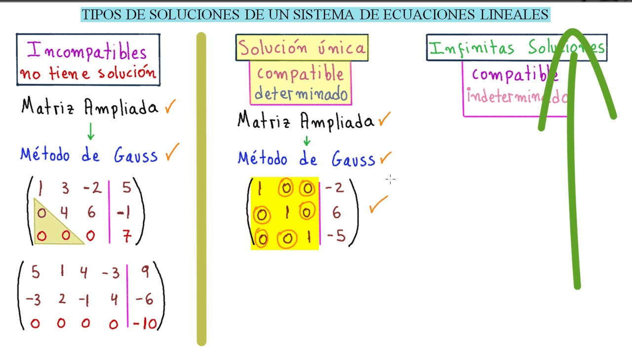 SISTEMAS DE ECUACIONES LINEALES. Con esta VIDEO CLASE APRENDERÁS TODO. LECCIÓN 1[👍ENTRA Y ENTÉRATE]