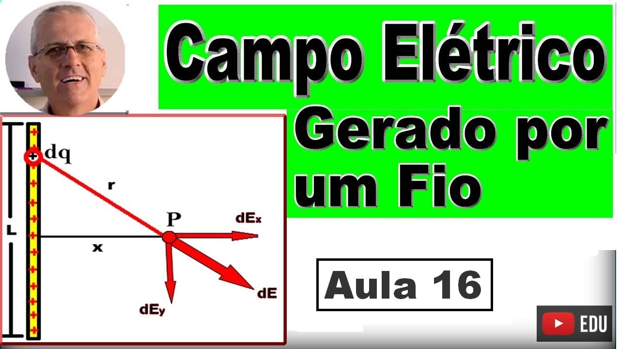 GRINGS - Campo Elétrico Gerado por um Fio Finito e Infinito - ( Aula 16 )