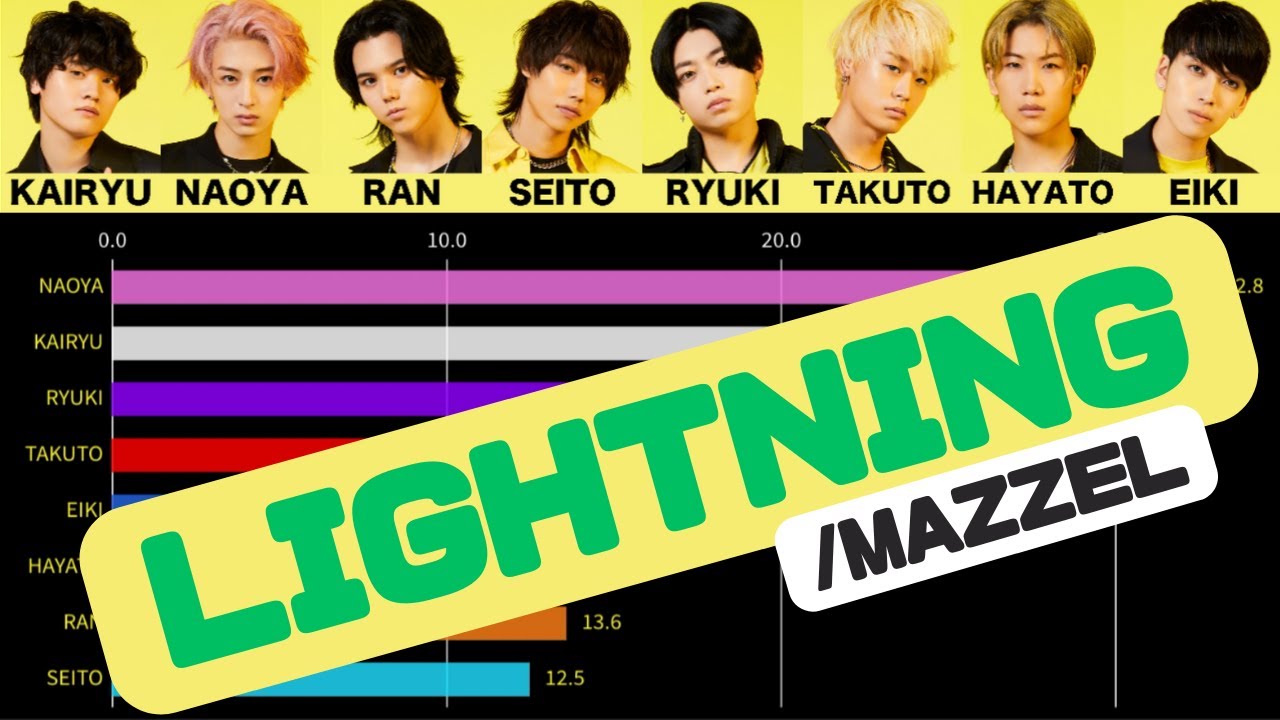 MAZZEL -LIGHTNING [Line Distribution]