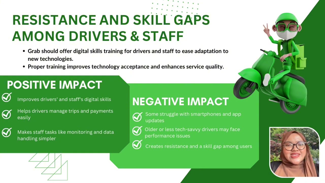 GRAB HOLDINGS - MGT400