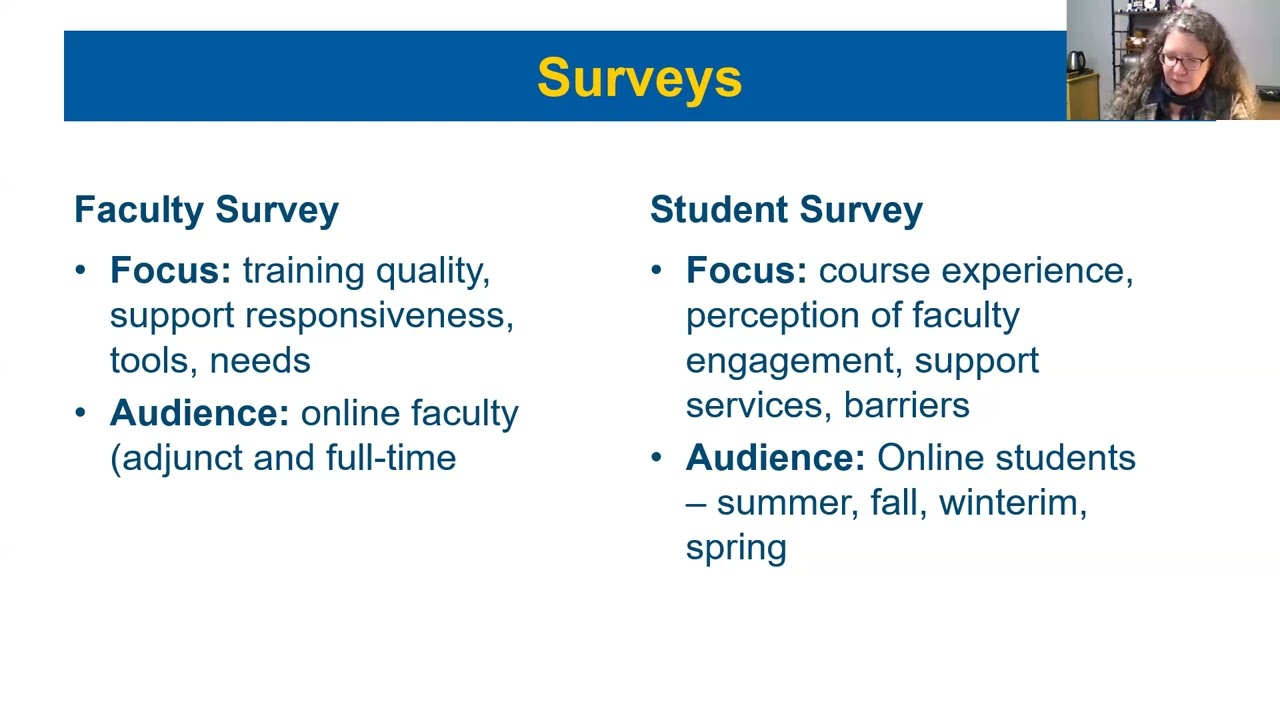 Voices of Impact:  SUNY Distance Learning Leaders Showcase