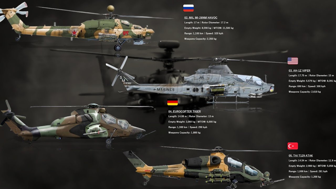 The Top 7 Attack Helicopters In 2025