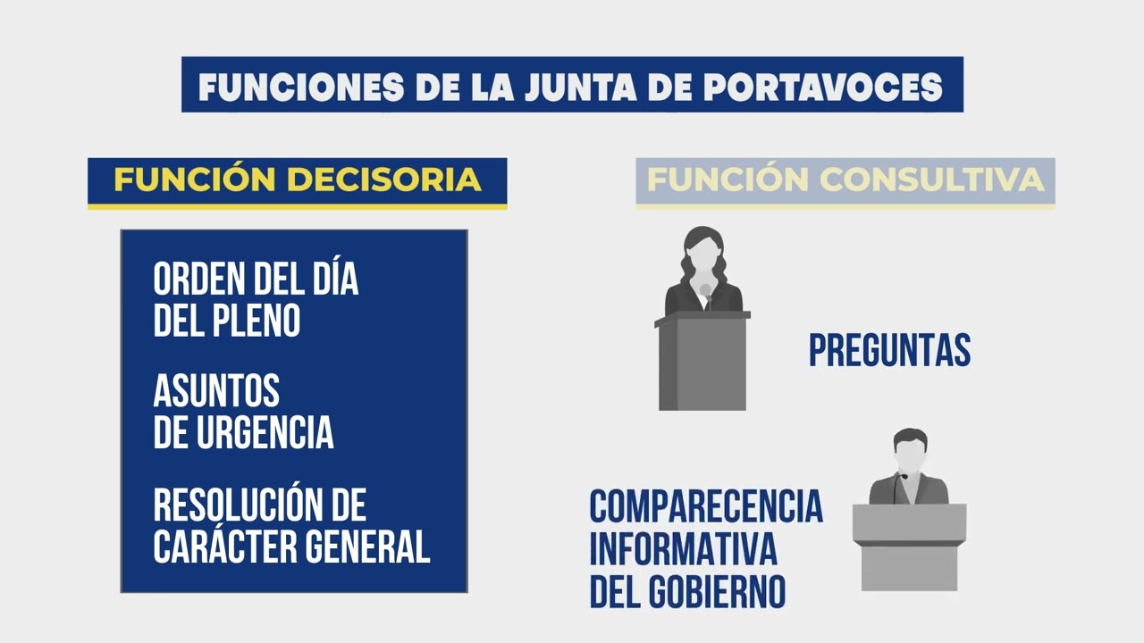 La Junta de Portavoces