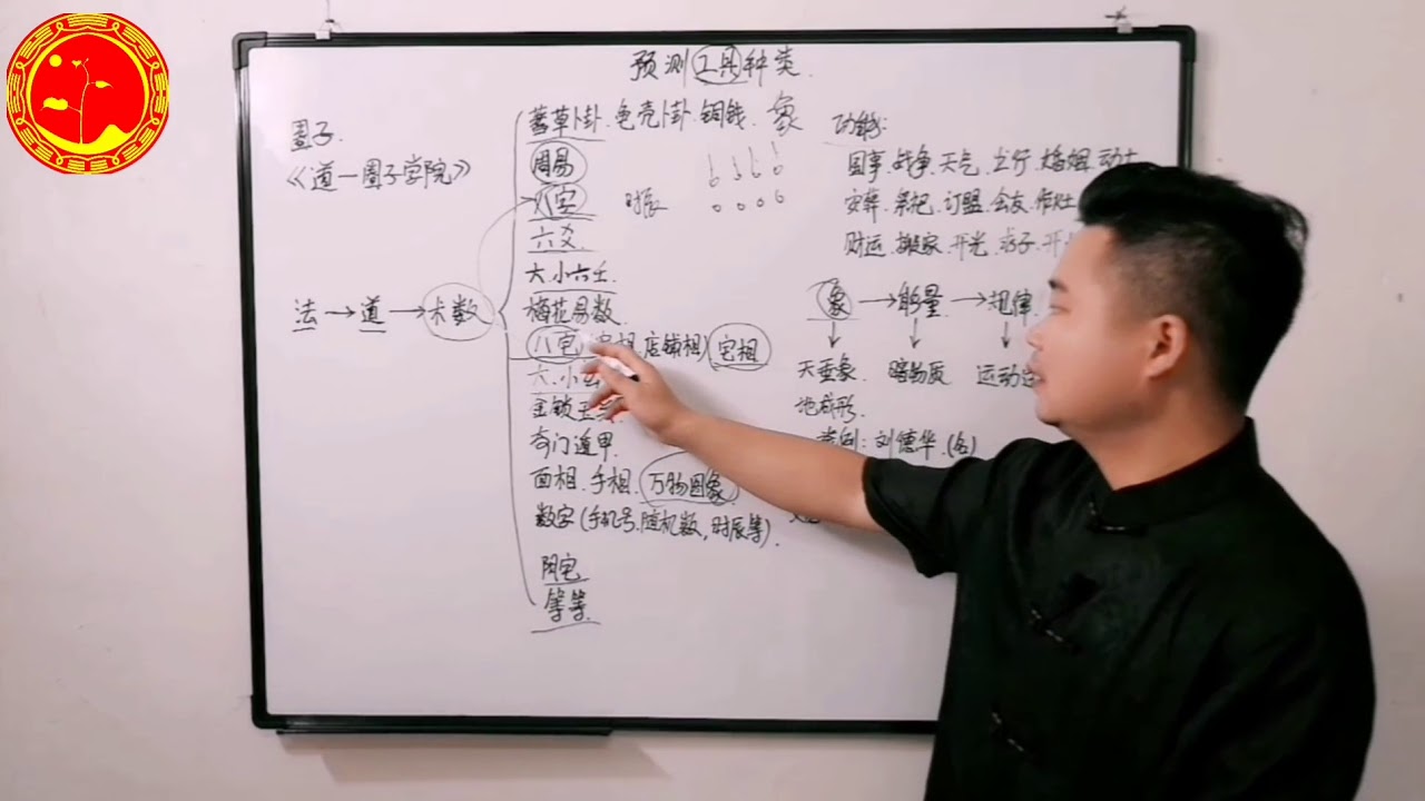 算命、风水、周易、奇门遁甲、、、术数预测的核心是什么！！！？