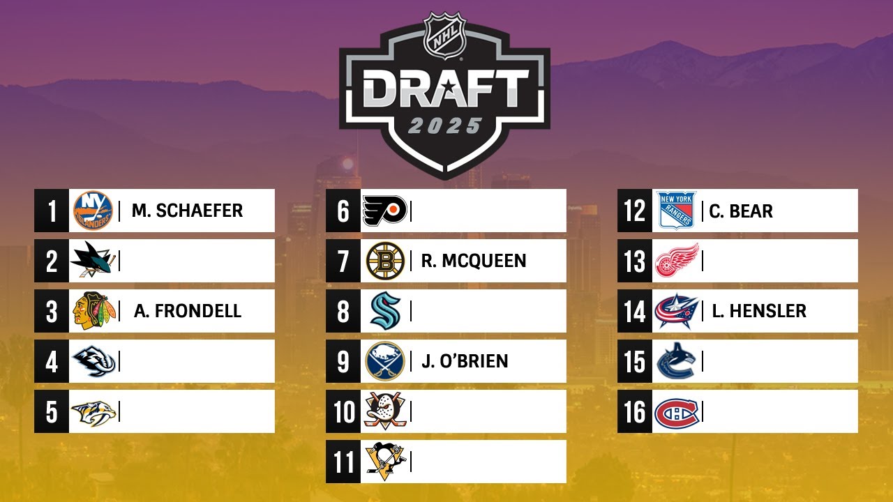 2025 NHL MOCK DRAFT 2.0 (Post-Lottery)