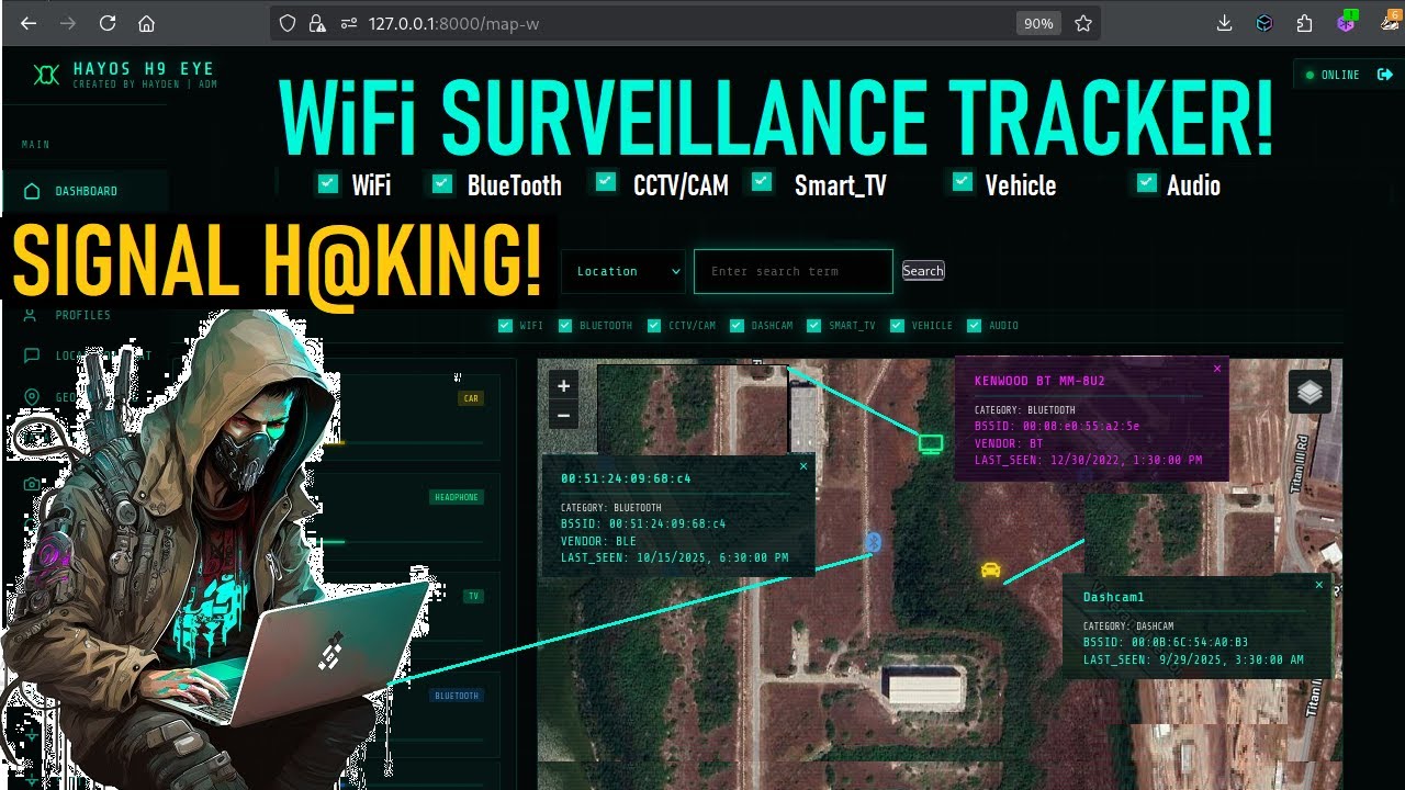 All about signal intelligence by using OSINT techniques.