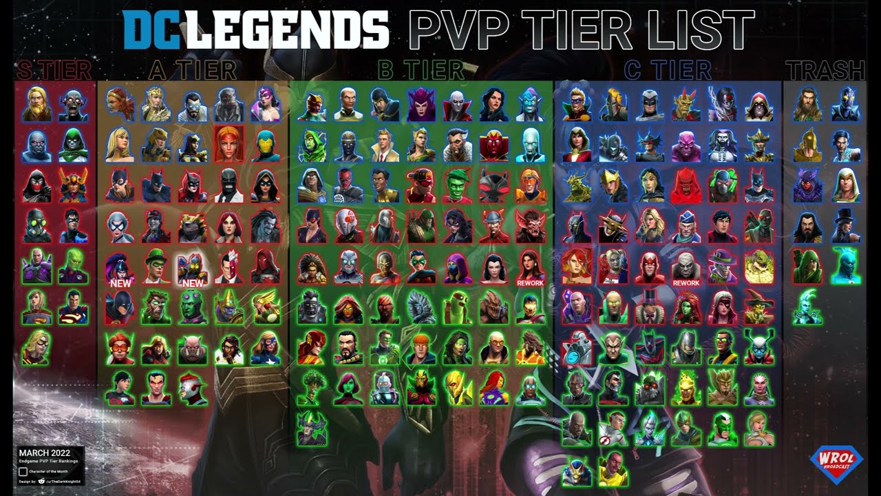 End Game PvP Tier List   March 2022   DC Legends