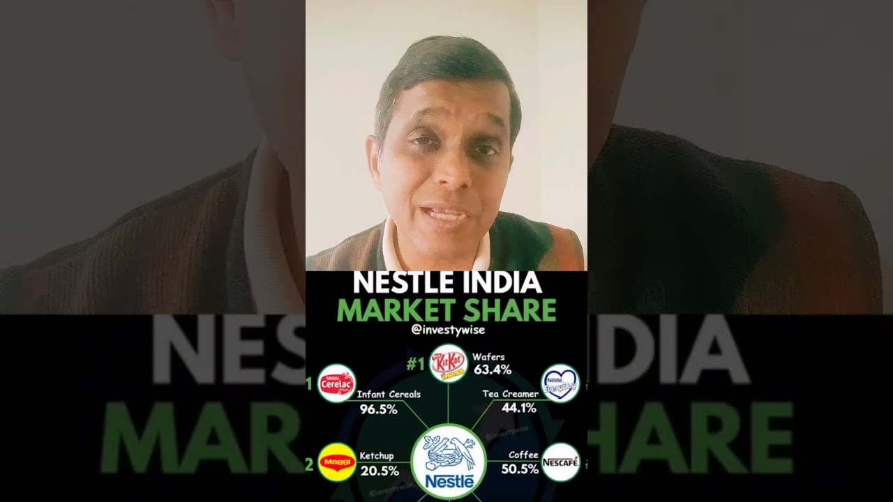 Why Nestle Share Price Fell after the Stock Split ? #sharemarket #stocks