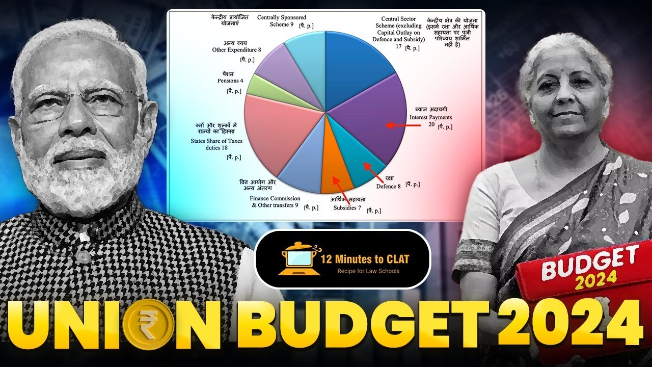 The Budget 2024  I Comprehensive Background Coverage I Current Affairs I Keshav Malpani