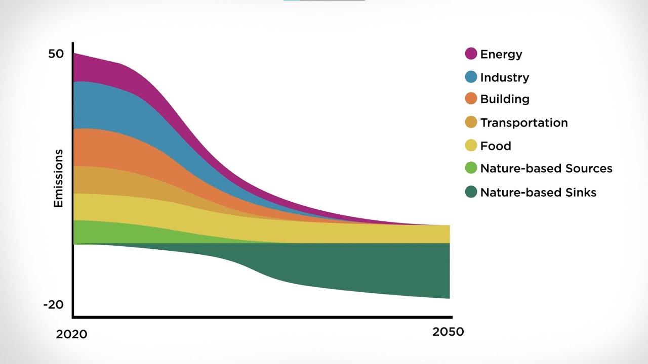 Investing in Nature-based Solutions