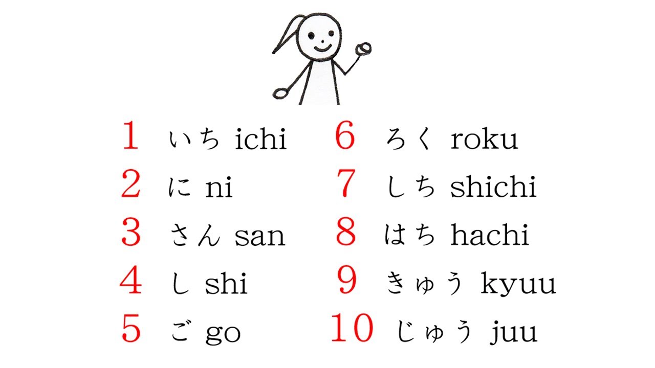 日本語 Le japonais #5 数字 Les chiffres