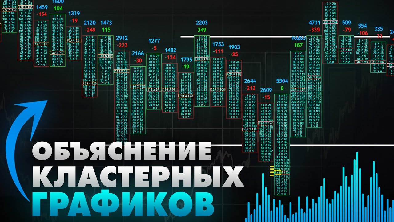 Кластерный график: введение в торговые стратегии