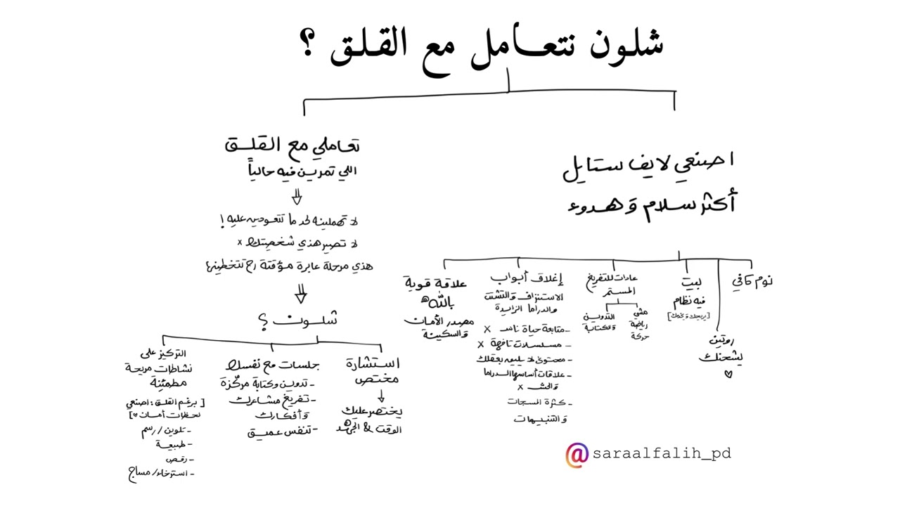 شلون نتعامل مع القلق ؟ سؤال من انستقرام