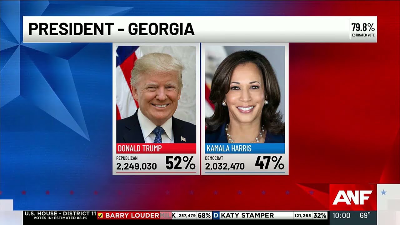 Election night coverage