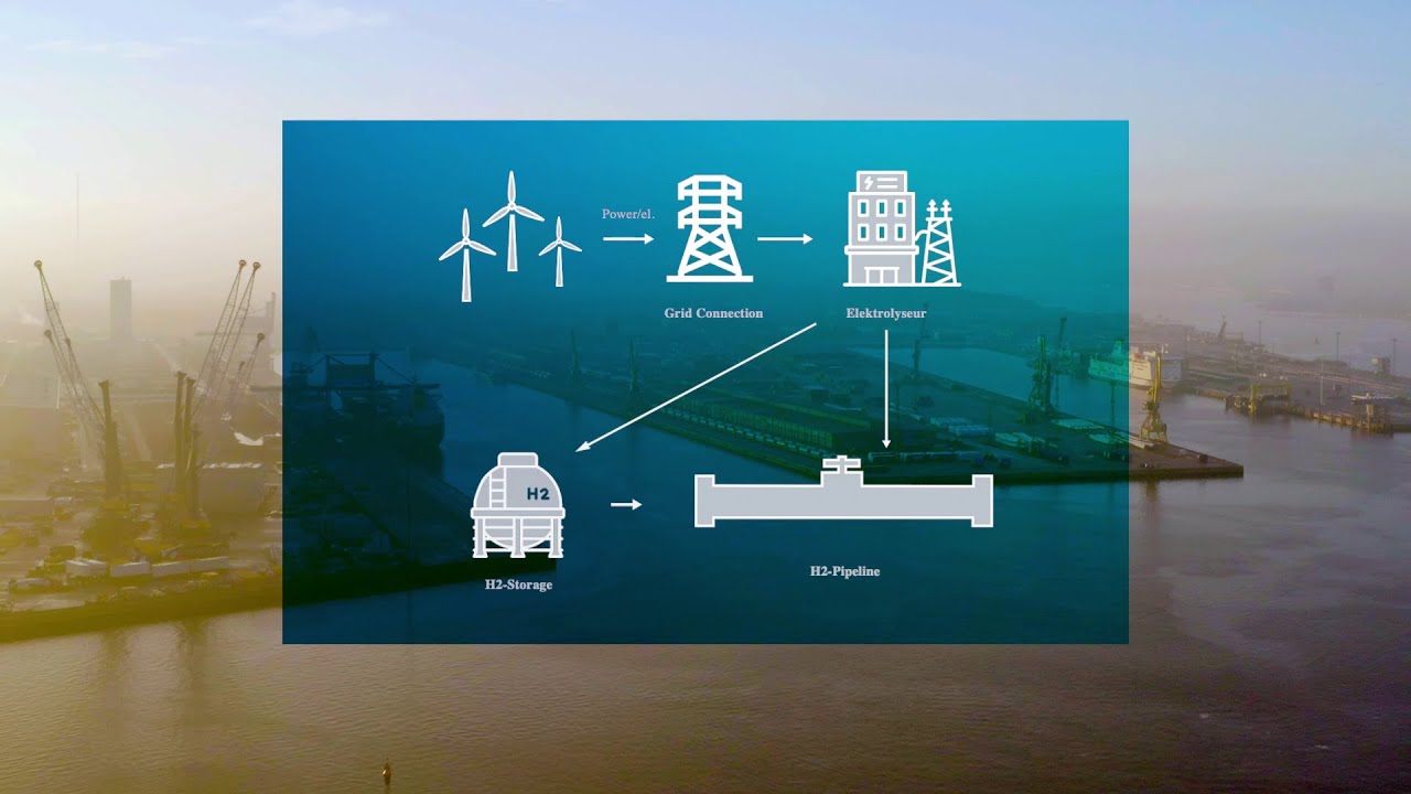 Smart Ports in Germany