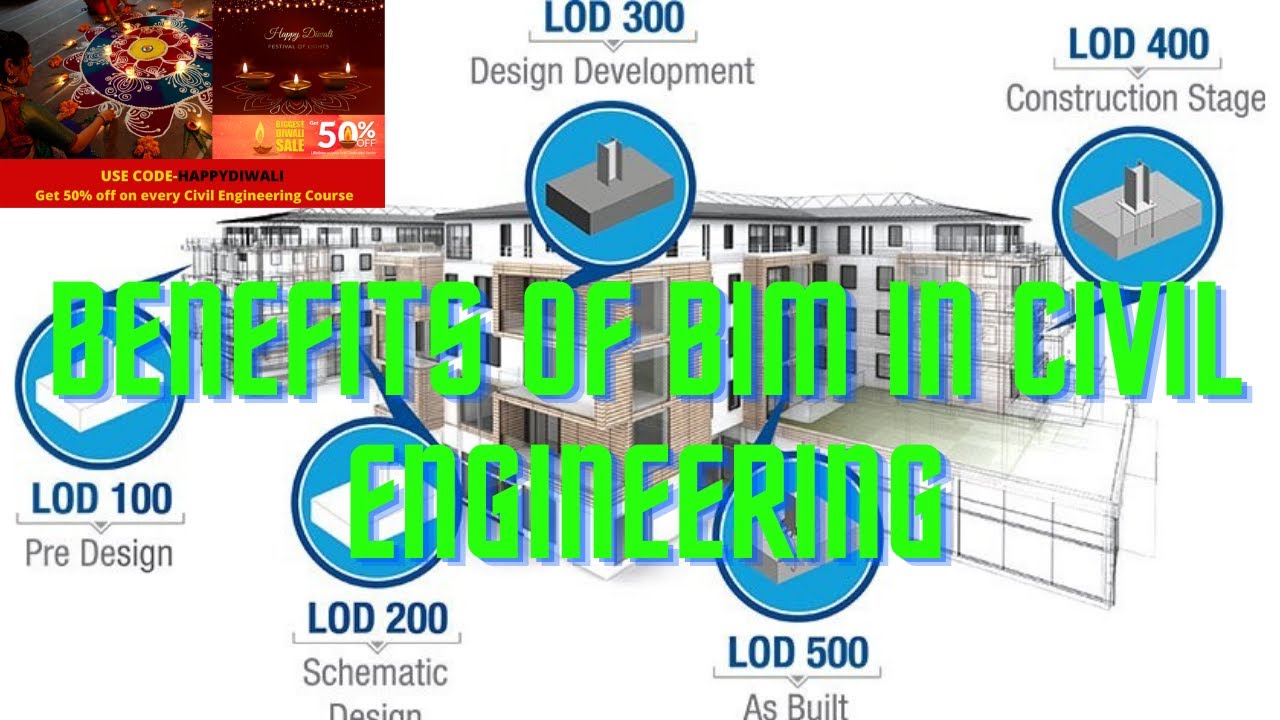 Advantage of BIM in Civil Engineering ||LOD 100 TO LOD 500 || Career in BIM || By- Akash Pandey||