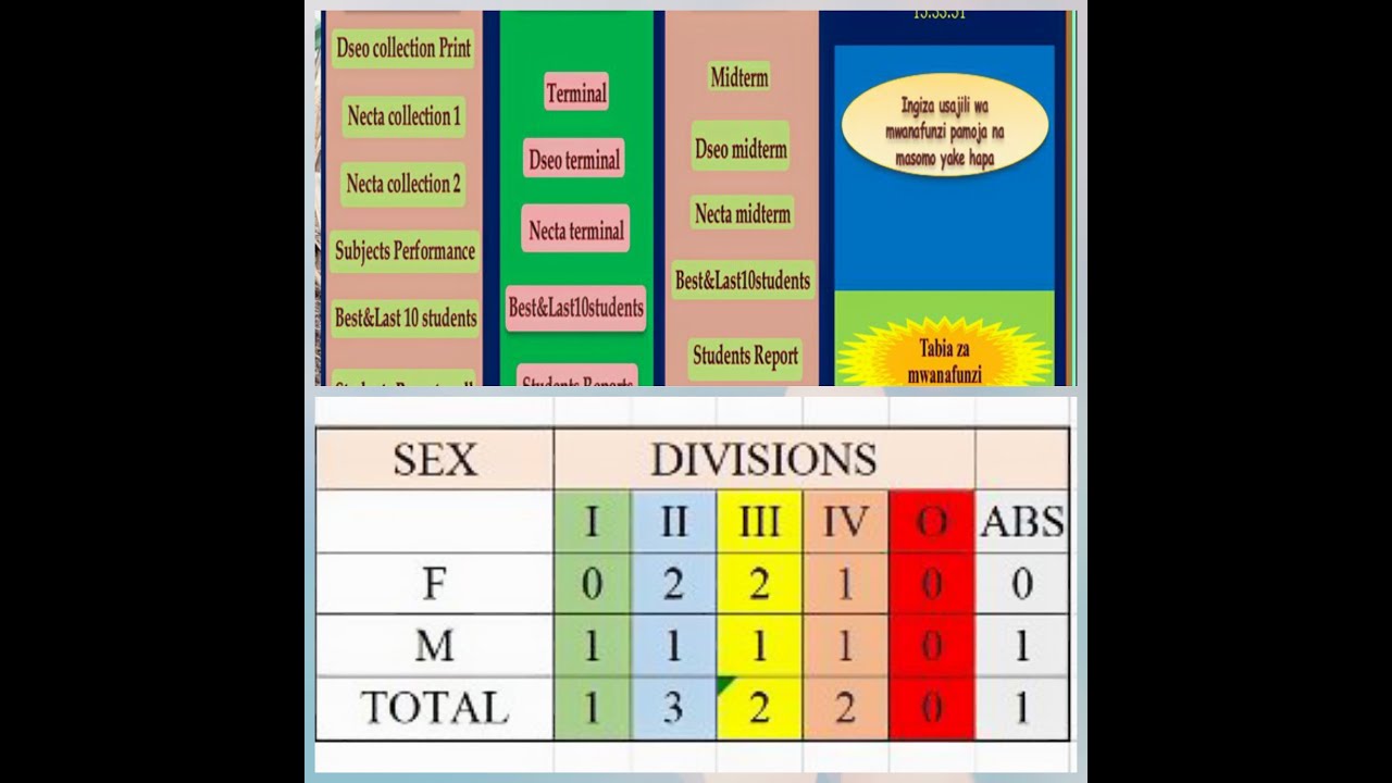 JINSI YA KUANDAA SUMMARY RESULTS YAANI IDADI YA DIVISIONS NA WASIOFANYA