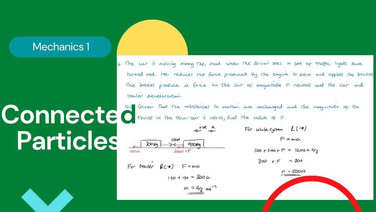Связанные частицы (Edexcel IAL M1 4.5)