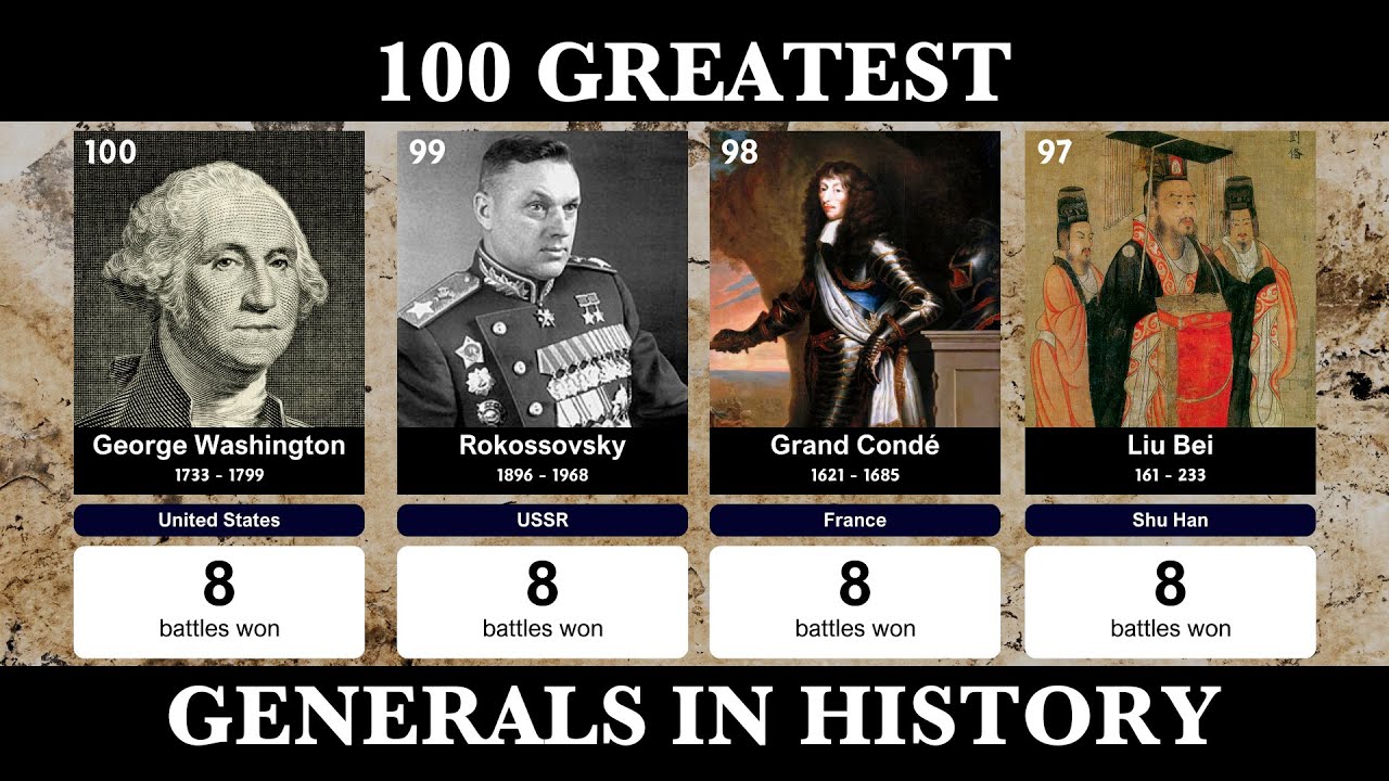 100 Greatest Military Commanders of All Time | Legendary War Leaders in History