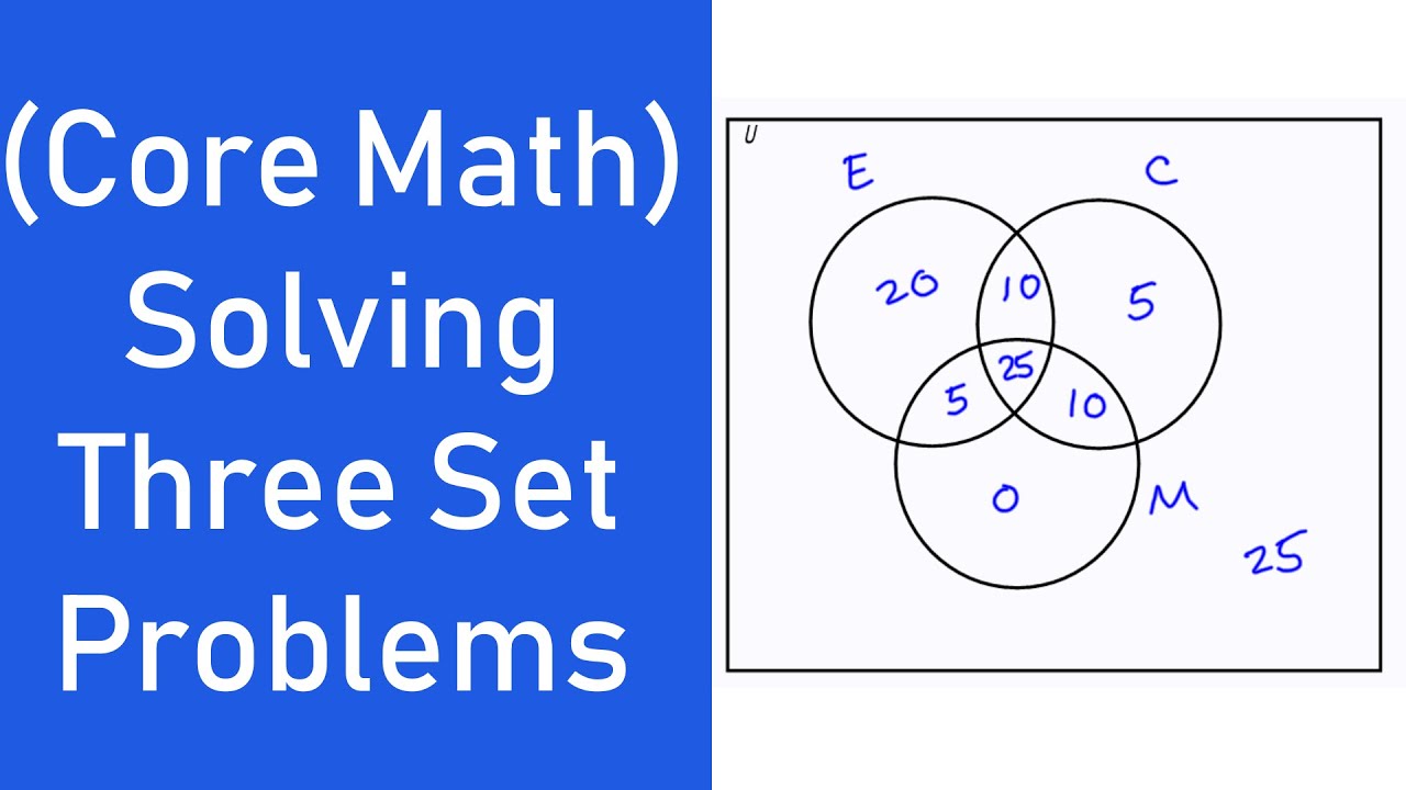 Решение задач с тремя множествами — диаграмма Венна | SHS 1 CORE MATH