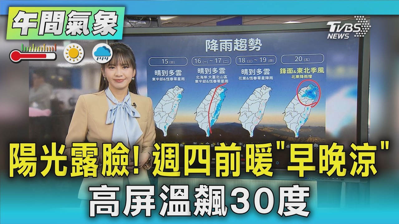 天氣/陽光露臉! 週四前暖「早晚涼」 高屏溫飆30度｜氣象主播 簡雅婷｜午間氣象｜TVBS新聞20260315@TVBSNEWS01