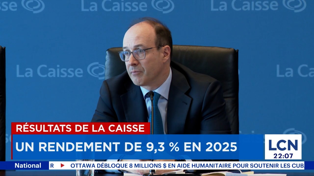 Rendement de 9,3% en 2025: la Caisse rate encore sa cible