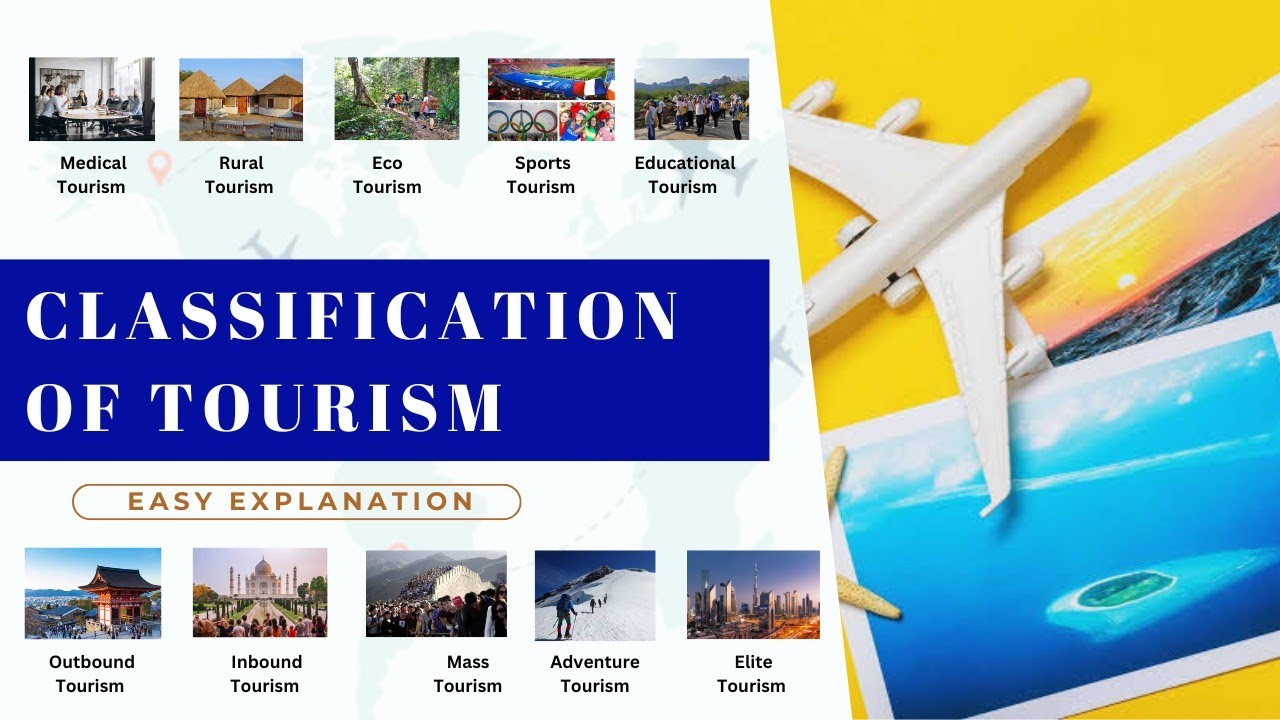 Classification of Tourism || Tourism Geography Easy Explanation