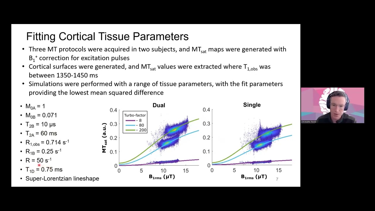 Dr. Christopher Rowley - Optimizing acquisition parameters for inhomogeneous magnetization transfer
