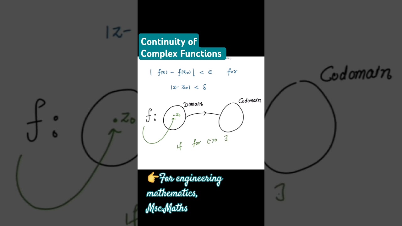 Continuity of Complex Functions 