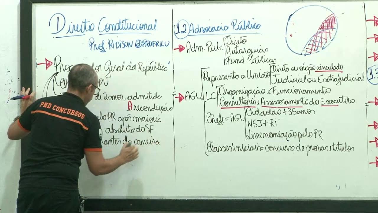 Aula Pré-Edital de Direito Constitucional - TSE - Funções Essenciais à Justiça- Prof. Rilu